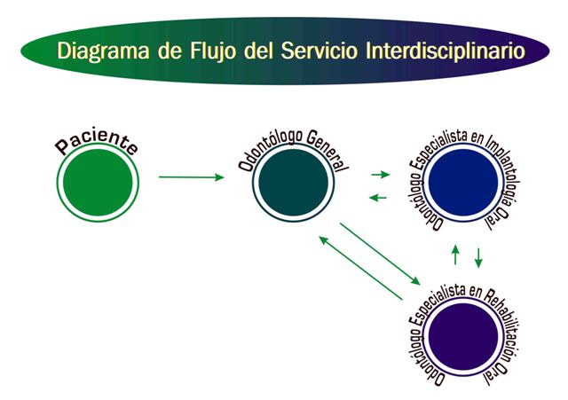  Diagrama de Flujo Interdisciplinario